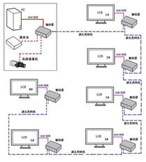 北京地區信息系統集成商的發展現狀與趨勢