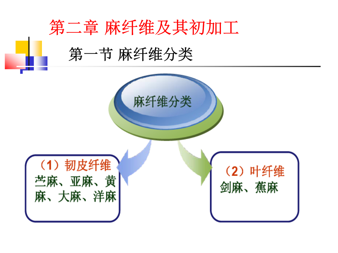 紡紗原料的奧秘之旅——《麻纖維及其初加工》精講